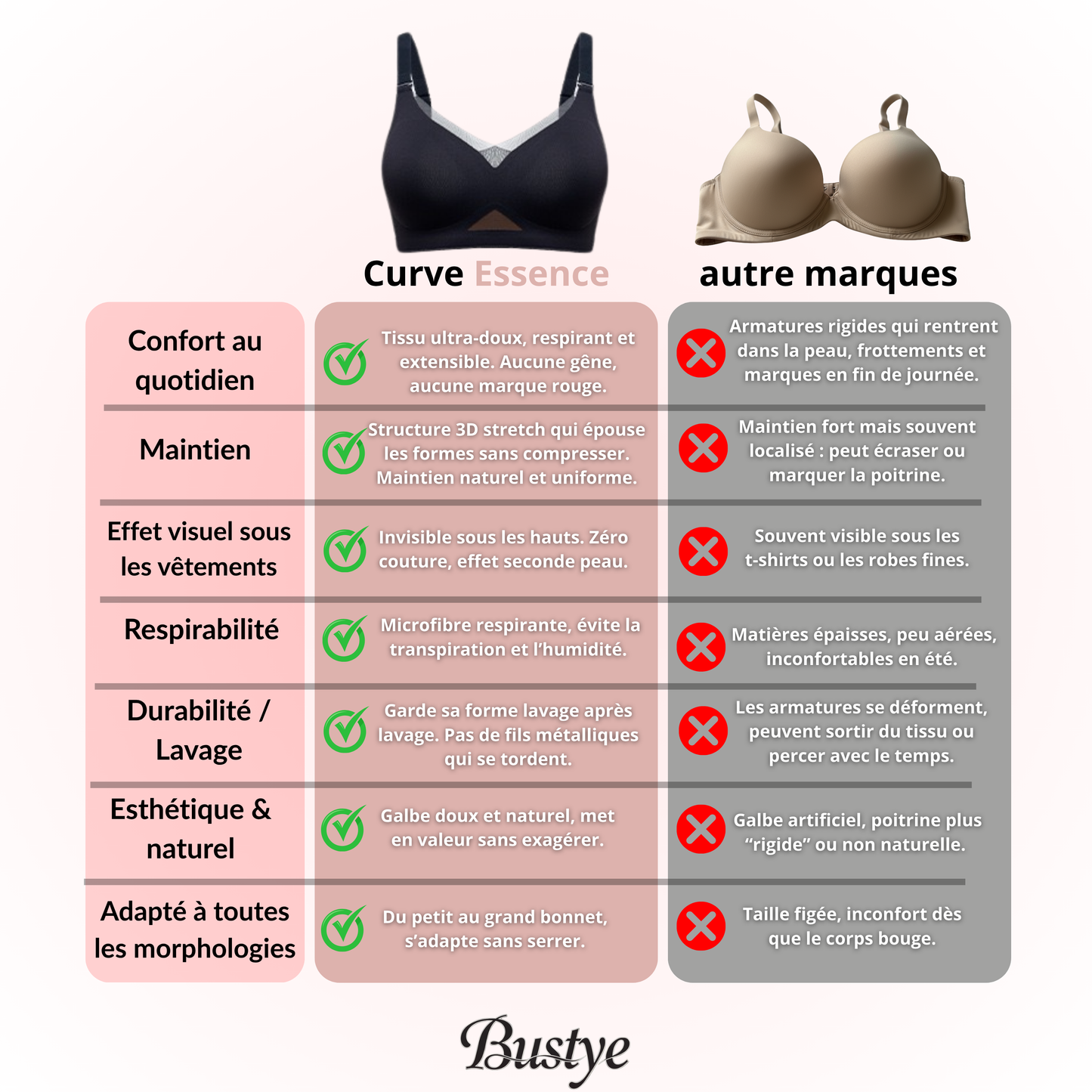 Kit Blanchiment Naturel - CocoWhite
