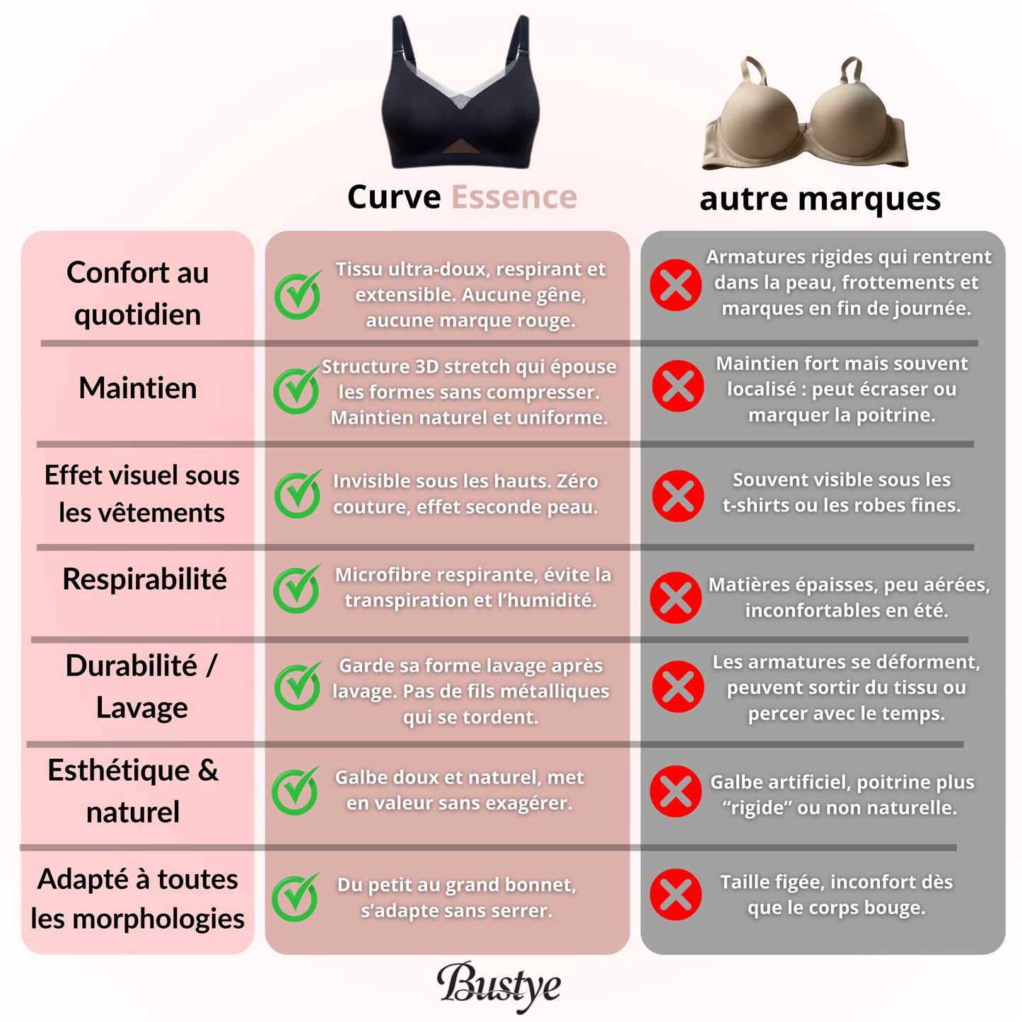 Kit Blanchiment Naturel - CocoWhite
